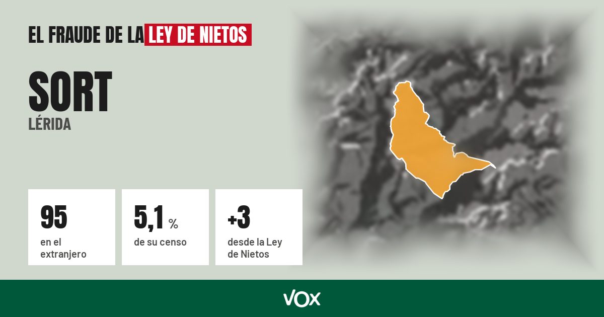 Sort (Lérida): 95 electores en el extranjero, el 5,1 % de su censo