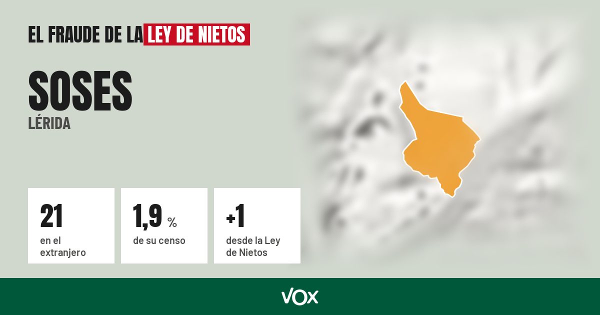 Soses (Lérida): 21 electores en el extranjero, el 1,9 % de su censo