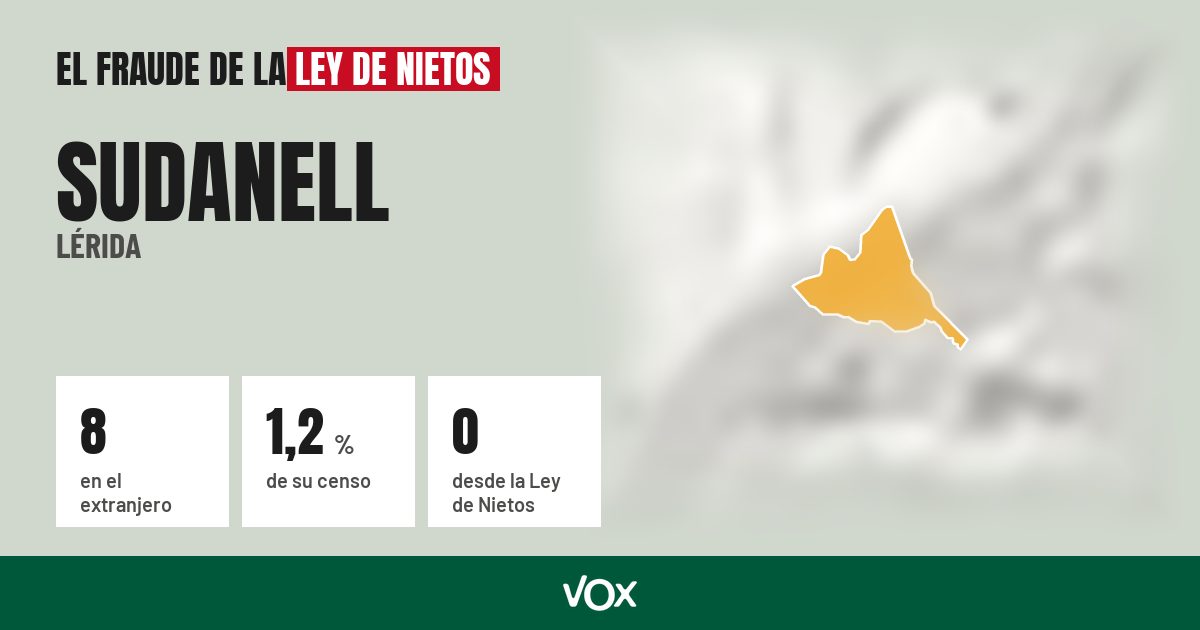 Sudanell (Lérida): 8 electores en el extranjero, el 1,2 % de su censo
