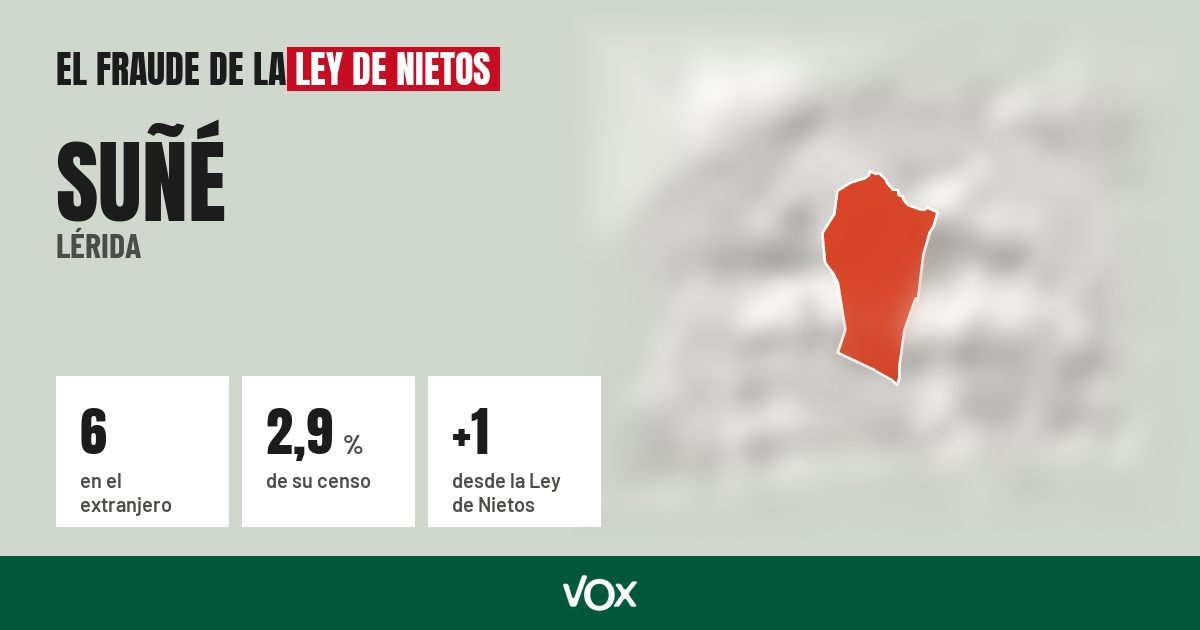 Suñé (Lérida): 6 electores en el extranjero, el 2,9 % de su censo