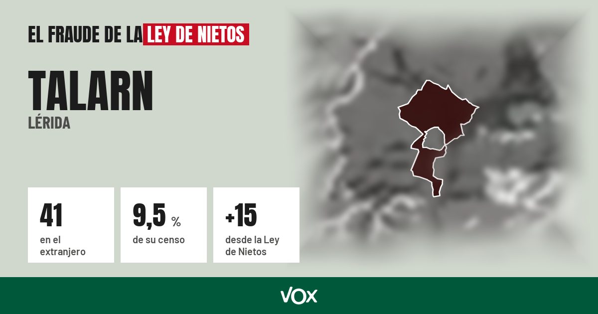 Talarn (Lérida): 41 electores en el extranjero, el 9,5 % de su censo