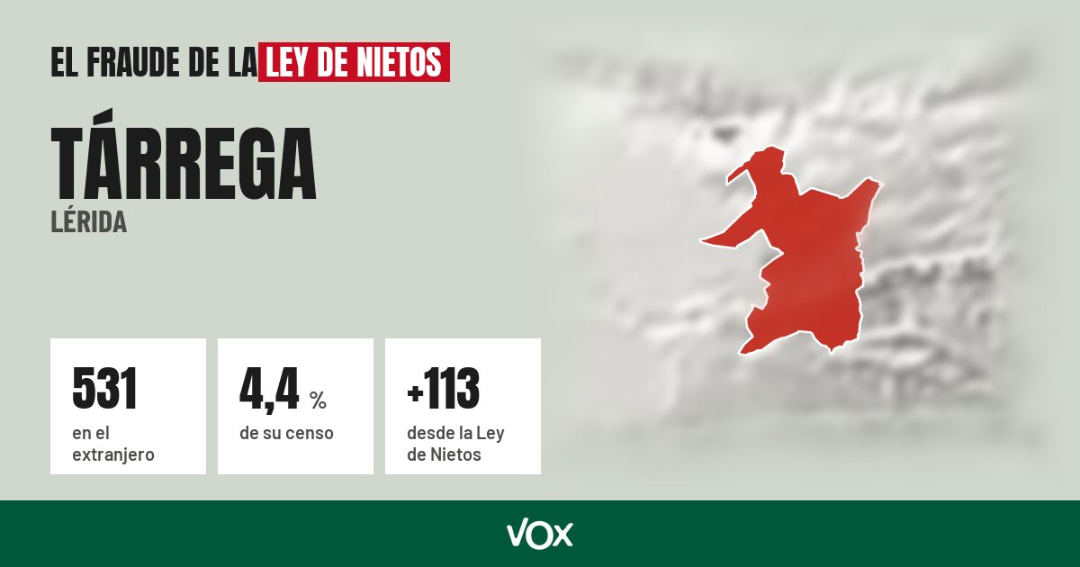 Tárrega (Lérida): 531 electores en el extranjero, el 4,4 % de su censo