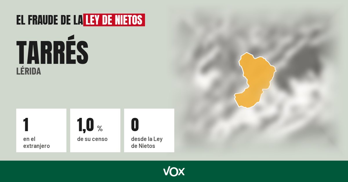 Tarrés (Lérida): 1 electores en el extranjero, el 1,0 % de su censo