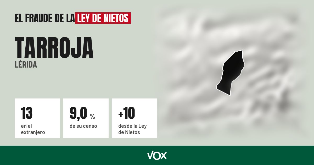 Tarroja (Lérida): 13 electores en el extranjero, el 9,0 % de su censo