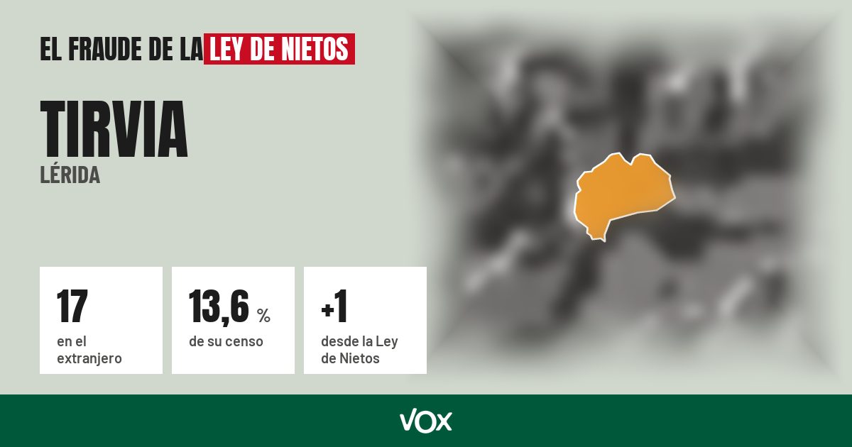 Tirvia (Lérida): 17 electores en el extranjero, el 13,6 % de su censo