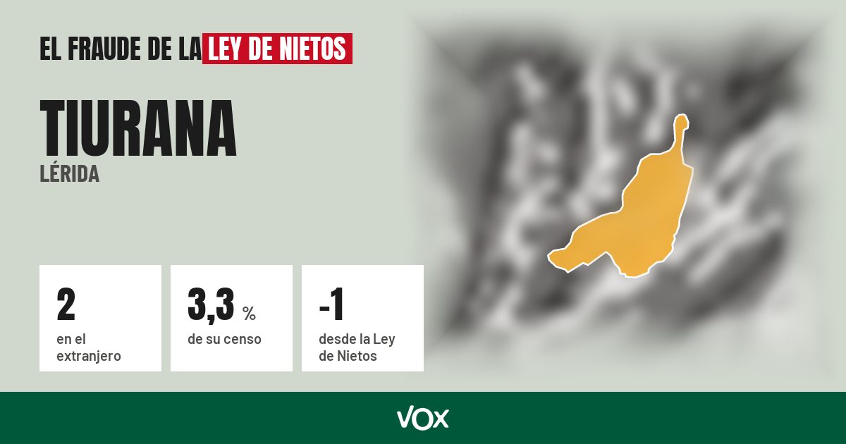 Tiurana (Lérida): 2 electores en el extranjero, el 3,3 % de su censo