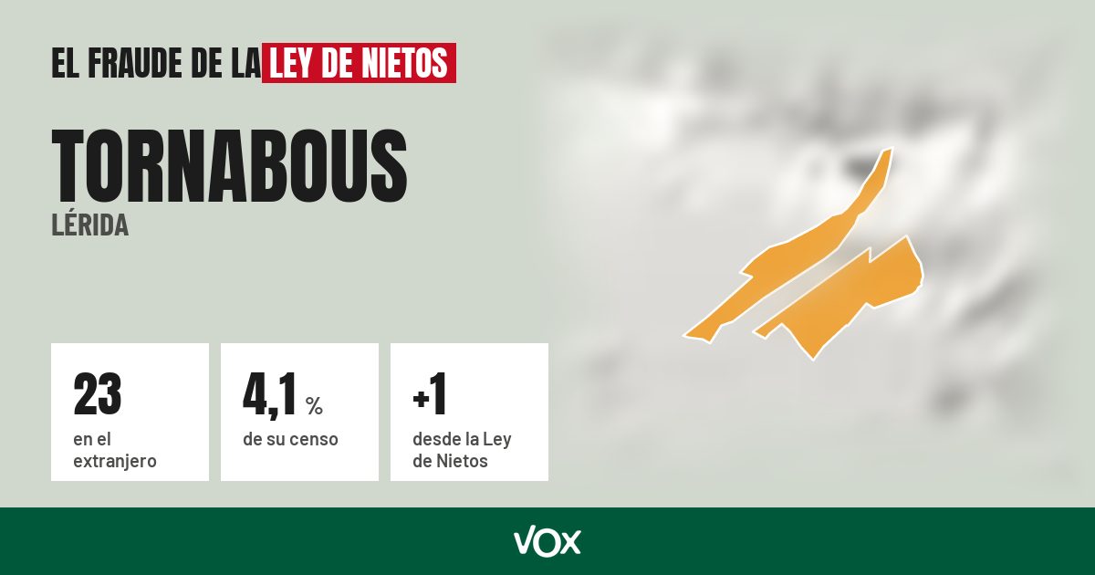 Tornabous (Lérida): 23 electores en el extranjero, el 4,1 % de su censo