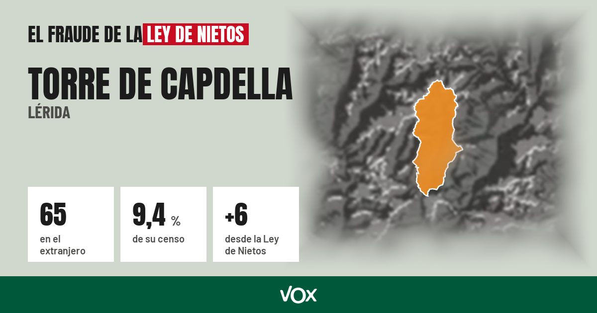 Torre de Capdella (Lérida): 65 electores en el extranjero, el 9,4 % de su censo
