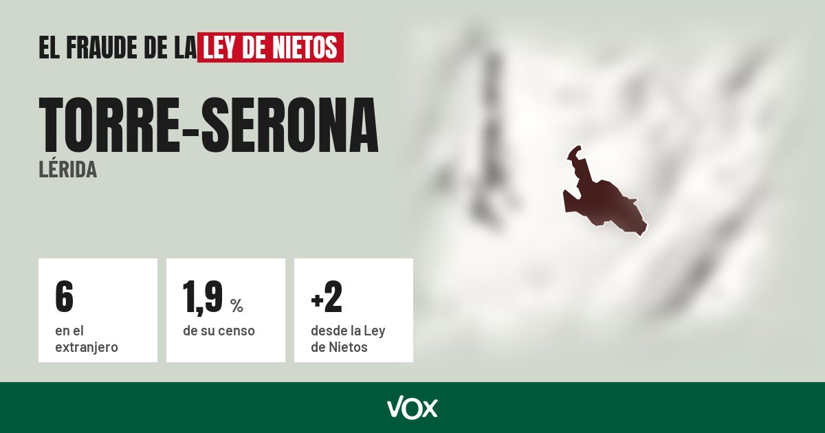 Torre-serona (Lérida): 6 electores en el extranjero, el 1,9 % de su censo