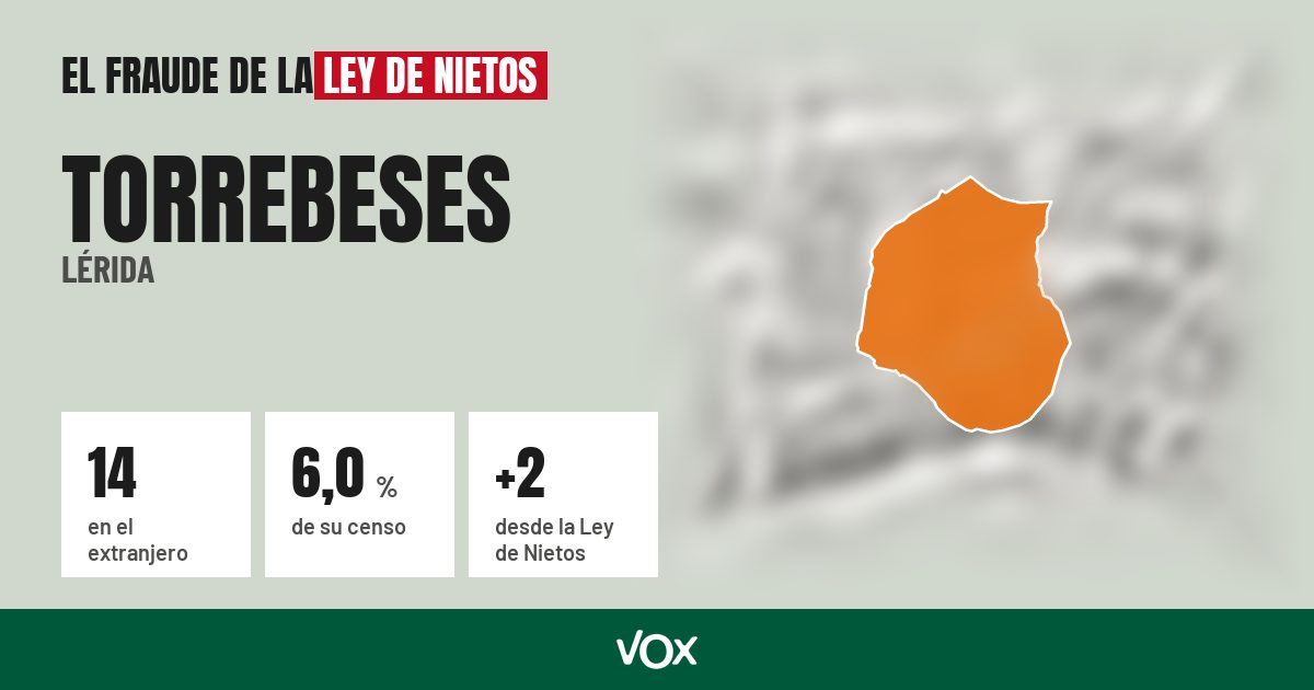 Torrebeses (Lérida): 14 electores en el extranjero, el 6,0 % de su censo