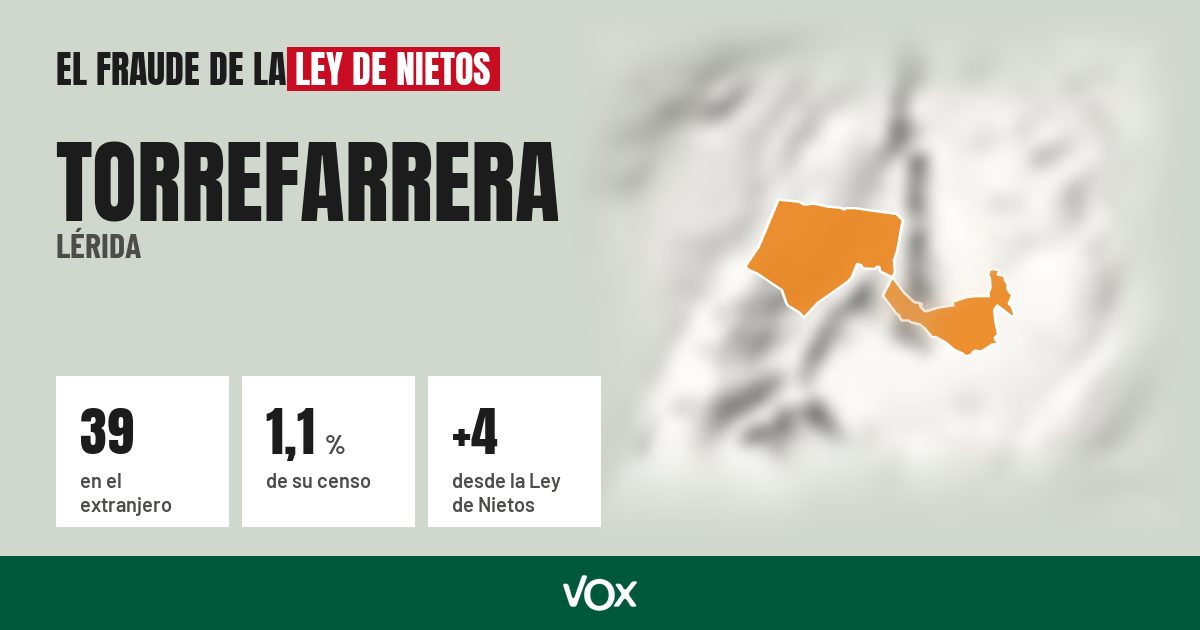 Torrefarrera (Lérida): 39 electores en el extranjero, el 1,1 % de su censo