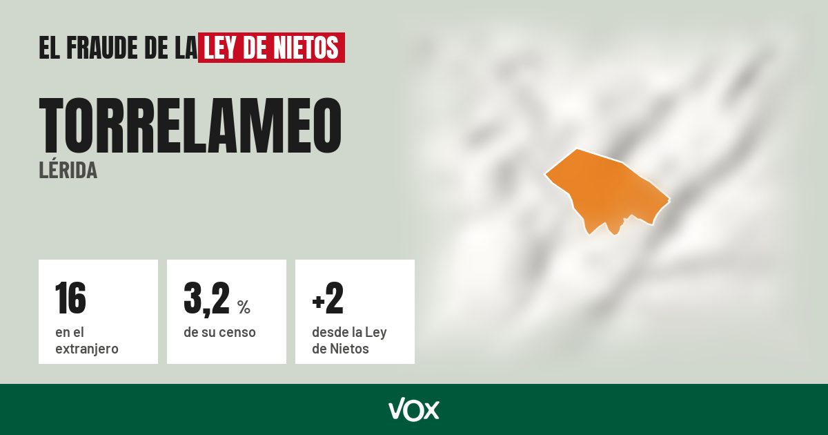 Torrelameo (Lérida): 16 electores en el extranjero, el 3,2 % de su censo