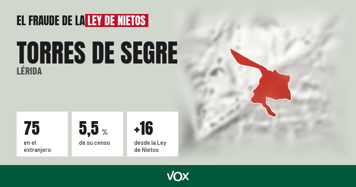 Torres de Segre (Lérida): 75 electores en el extranjero, el 5,5 % de su censo
