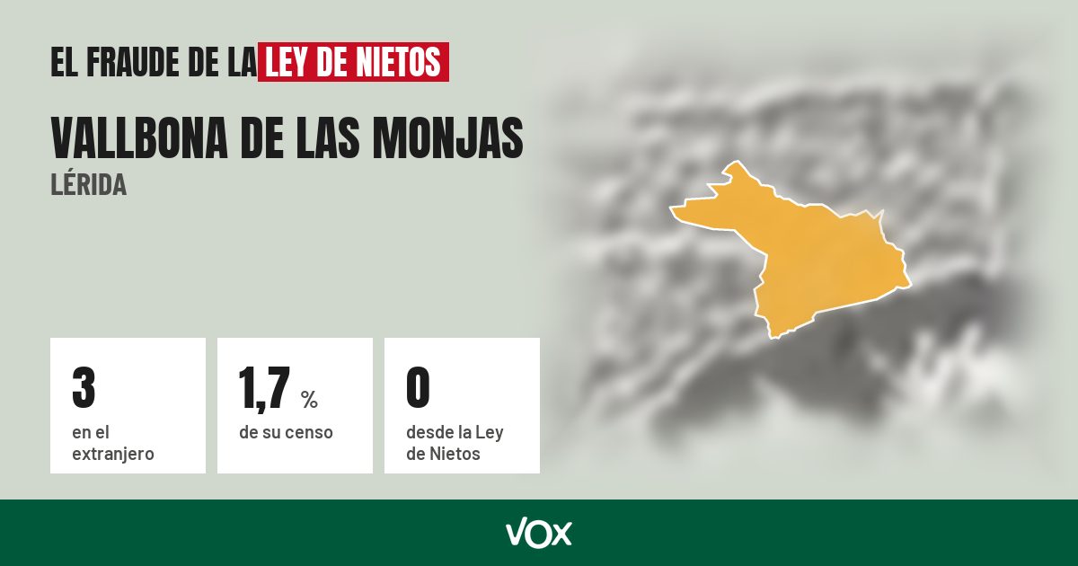 Vallbona de las Monjas (Lérida): 3 electores en el extranjero, el 1,7 % de su censo