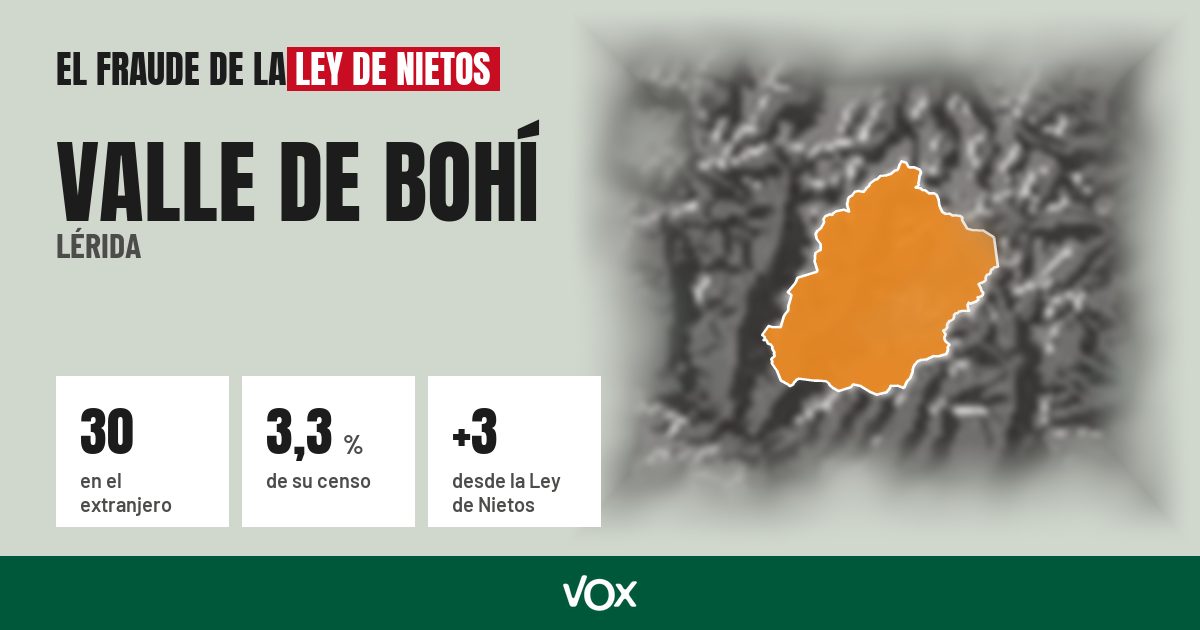 Valle de Bohí (Lérida): 30 electores en el extranjero, el 3,3 % de su censo
