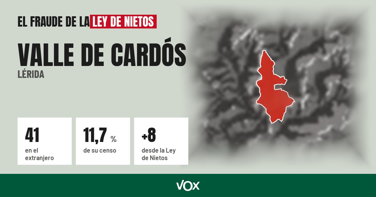 Valle de Cardós (Lérida): 41 electores en el extranjero, el 11,7 % de su censo