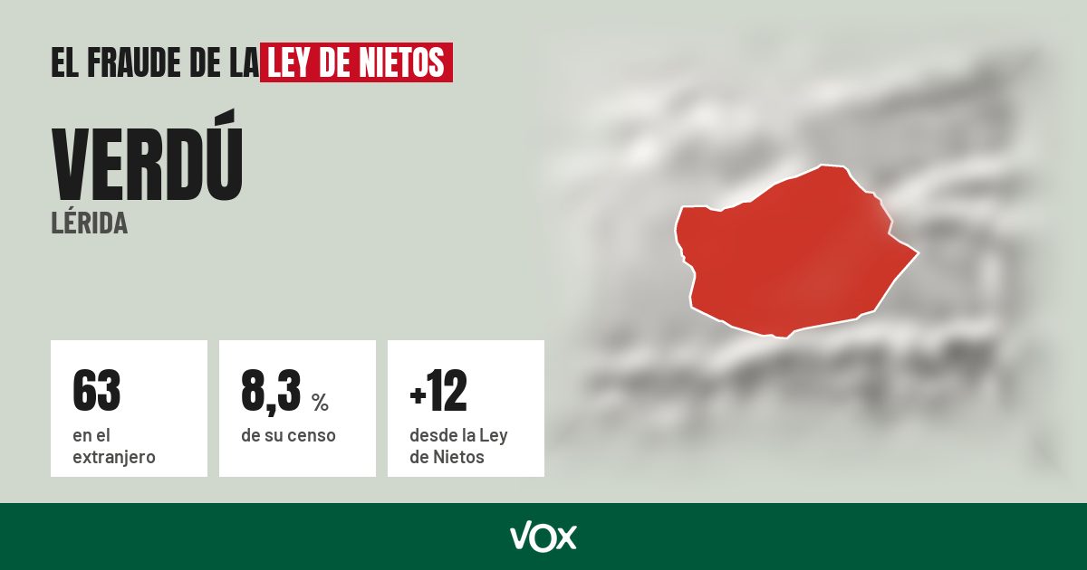 Verdú (Lérida): 63 electores en el extranjero, el 8,3 % de su censo