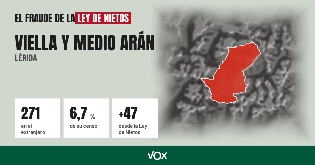 Viella y Medio Arán (Lérida): 271 electores en el extranjero, el 6,7 % de su censo