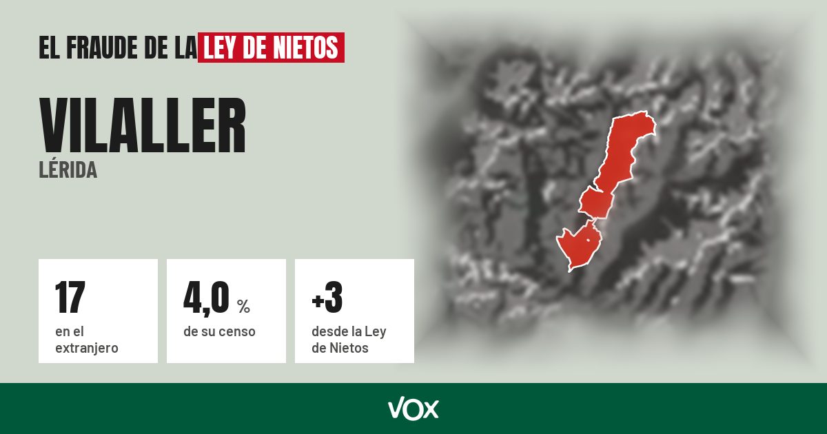 Vilaller (Lérida): 17 electores en el extranjero, el 4,0 % de su censo