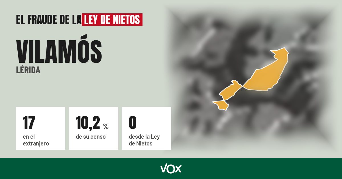 Vilamós (Lérida): 17 electores en el extranjero, el 10,2 % de su censo