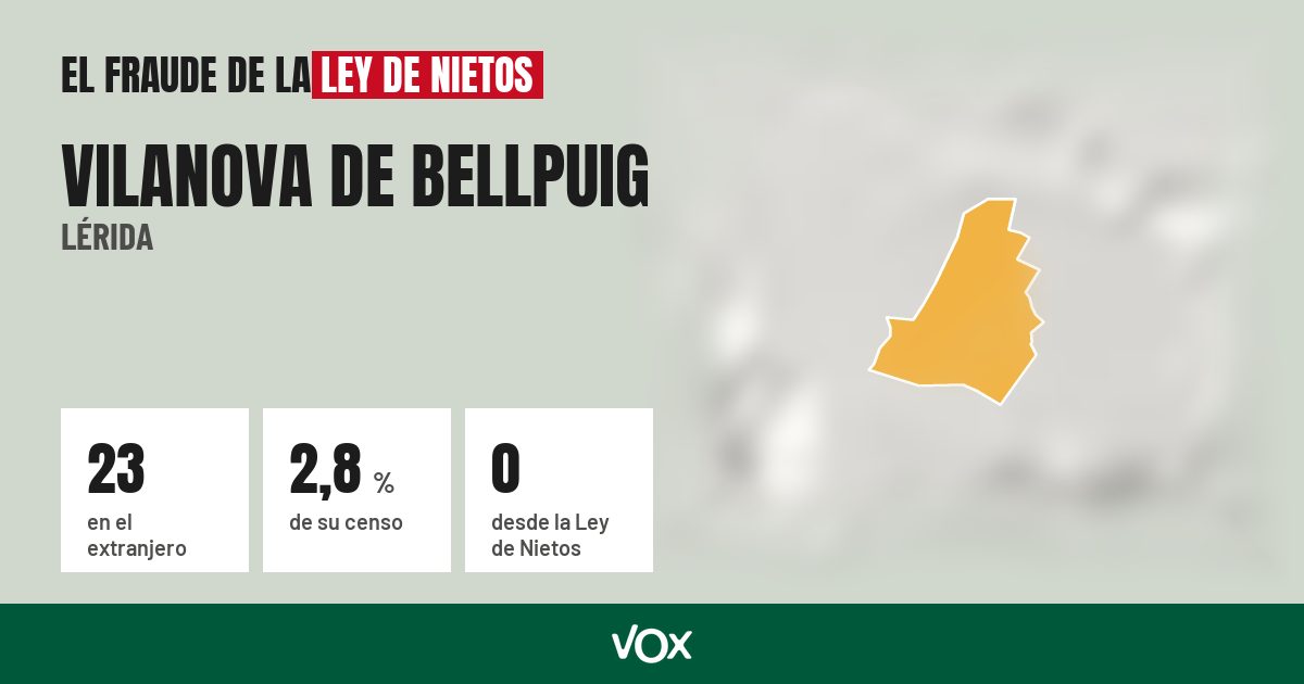 Vilanova de Bellpuig (Lérida): 23 electores en el extranjero, el 2,8 % de su censo