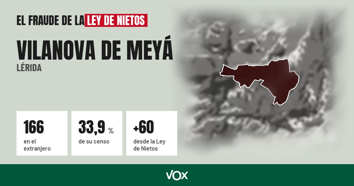 Vilanova de Meyá (Lérida): 166 electores en el extranjero, el 33,9 % de su censo