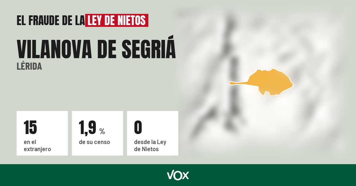 Vilanova de Segriá (Lérida): 15 electores en el extranjero, el 1,9 % de su censo