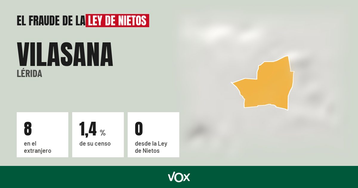 Vilasana (Lérida): 8 electores en el extranjero, el 1,4 % de su censo