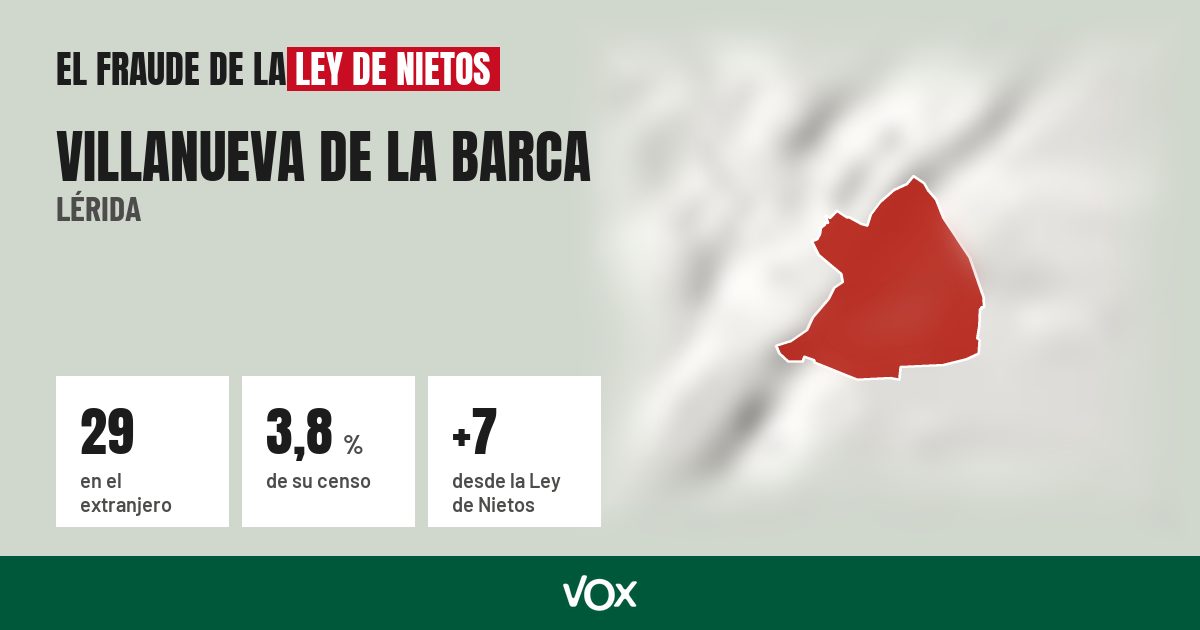 Villanueva de la Barca (Lérida): 29 electores en el extranjero, el 3,8 % de su censo