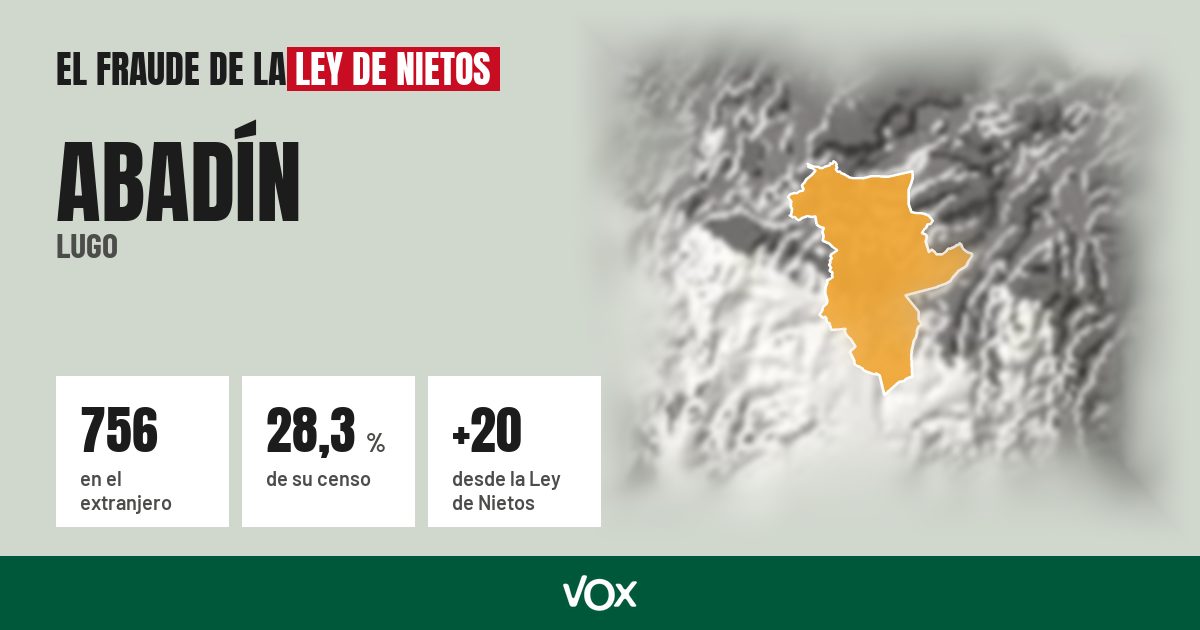 Abadín (Lugo): 756 electores en el extranjero, el 28,3 % de su censo