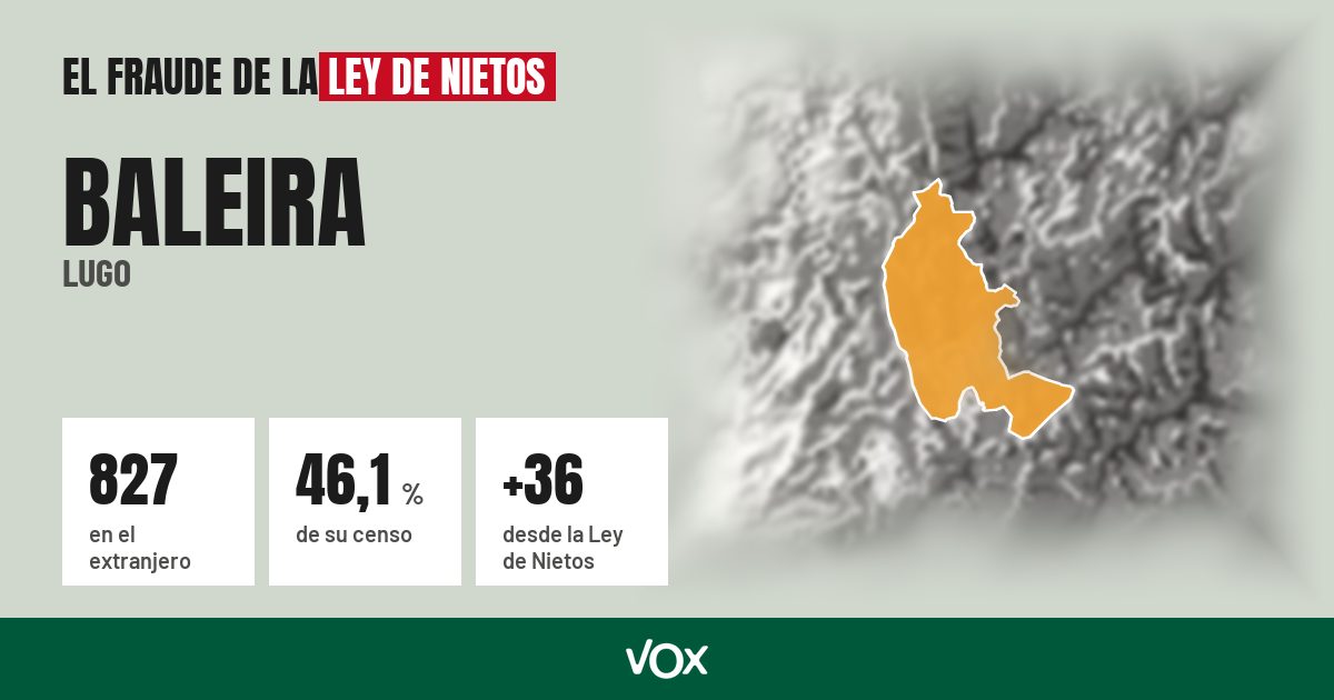 Baleira (Lugo): 827 electores en el extranjero, el 46,1 % de su censo