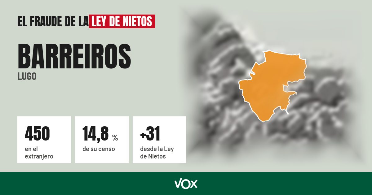 Barreiros (Lugo): 450 electores en el extranjero, el 14,8 % de su censo