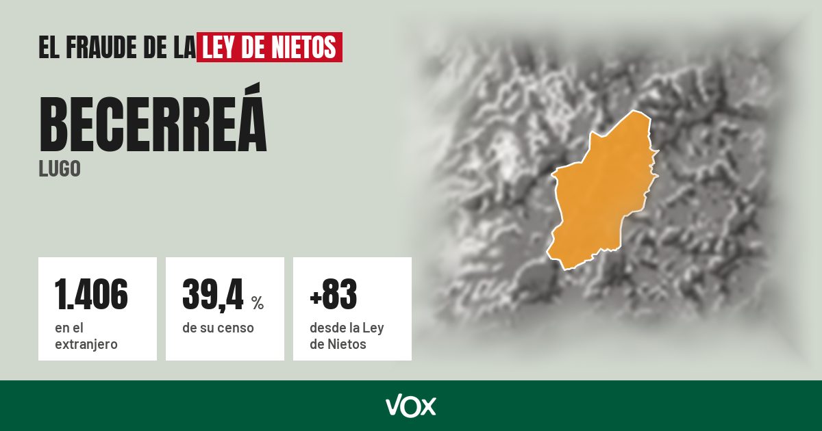 Becerreá (Lugo): 1.406 electores en el extranjero, el 39,4 % de su censo