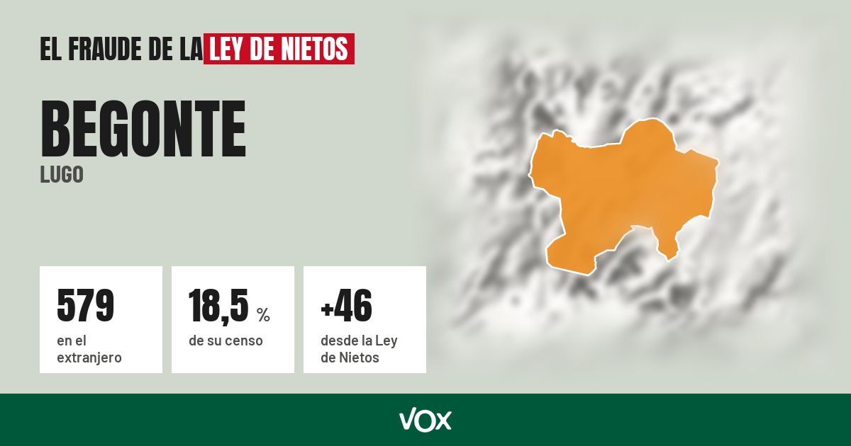 Begonte (Lugo): 579 electores en el extranjero, el 18,5 % de su censo