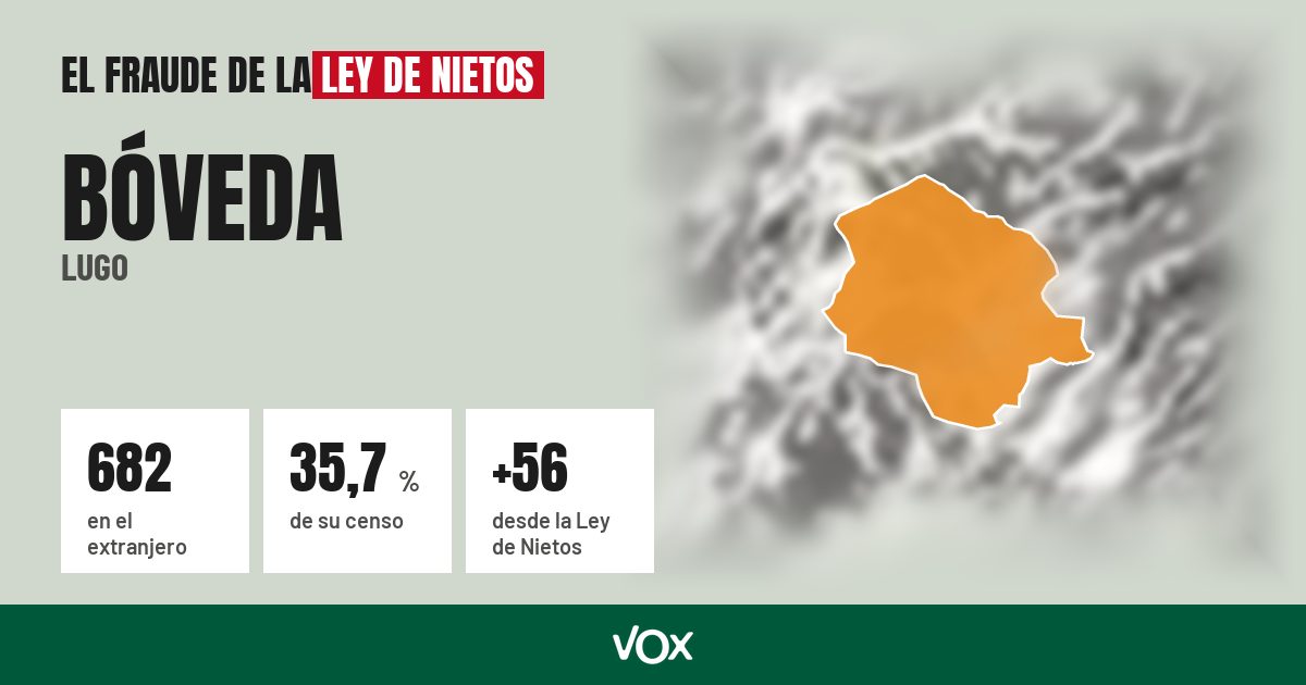 Bóveda (Lugo): 682 electores en el extranjero, el 35,7 % de su censo