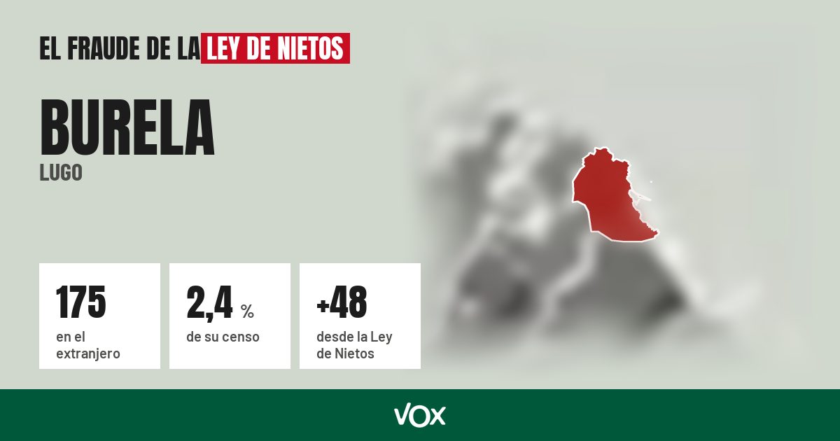 Burela (Lugo): 175 electores en el extranjero, el 2,4 % de su censo