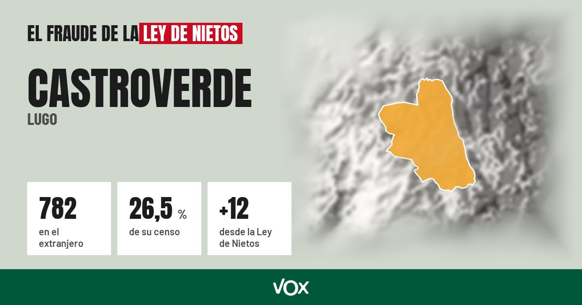 Castroverde (Lugo): 782 electores en el extranjero, el 26,5 % de su censo