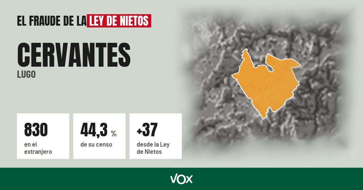 Cervantes (Lugo): 830 electores en el extranjero, el 44,3 % de su censo