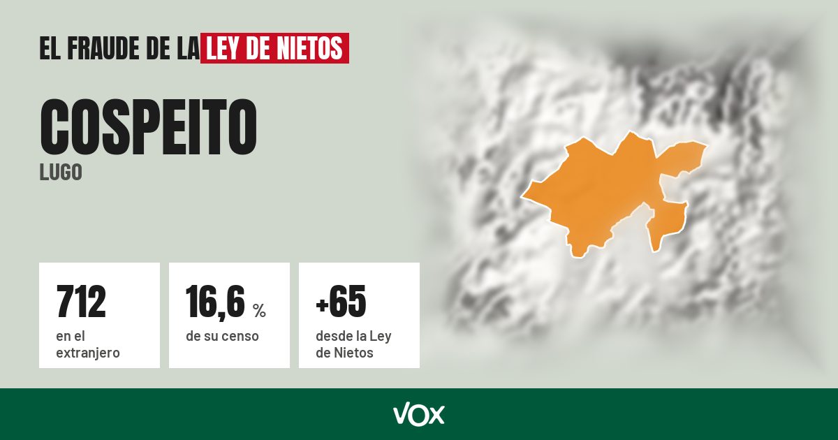 Cospeito (Lugo): 712 electores en el extranjero, el 16,6 % de su censo