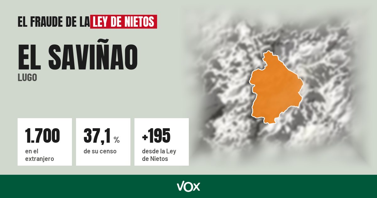 El Saviñao (Lugo): 1.700 electores en el extranjero, el 37,1 % de su censo