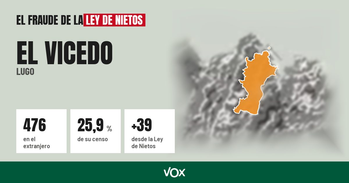 El Vicedo (Lugo): 476 electores en el extranjero, el 25,9 % de su censo