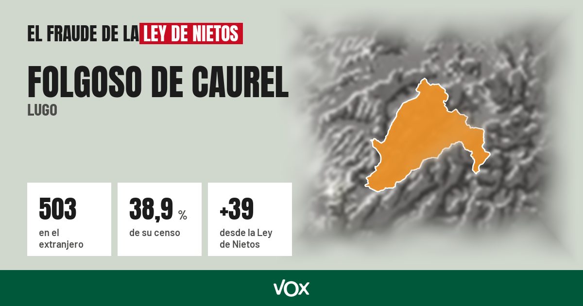 Folgoso de Caurel (Lugo): 503 electores en el extranjero, el 38,9 % de su censo