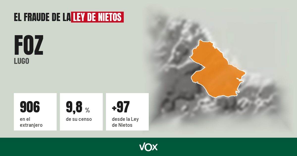 Foz (Lugo): 906 electores en el extranjero, el 9,8 % de su censo