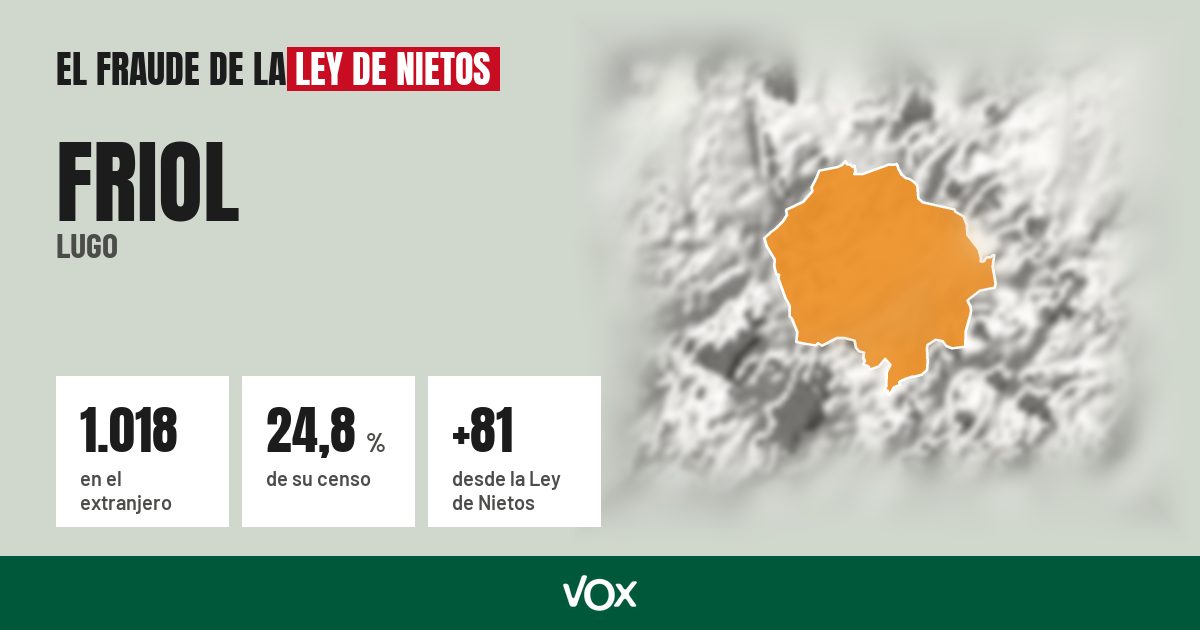 Friol (Lugo): 1.018 electores en el extranjero, el 24,8 % de su censo