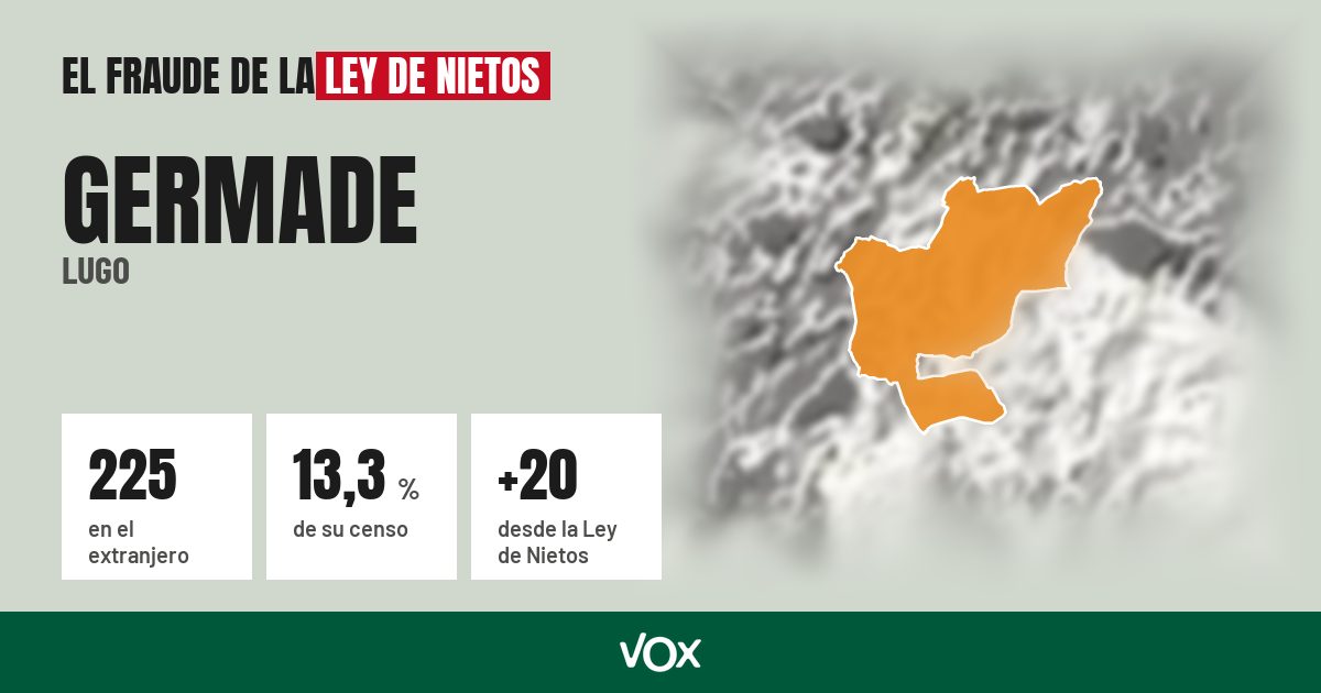 Germade (Lugo): 225 electores en el extranjero, el 13,3 % de su censo
