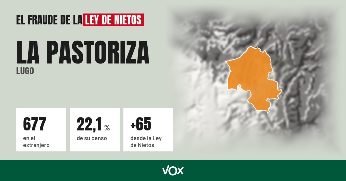 La Pastoriza (Lugo): 677 electores en el extranjero, el 22,1 % de su censo
