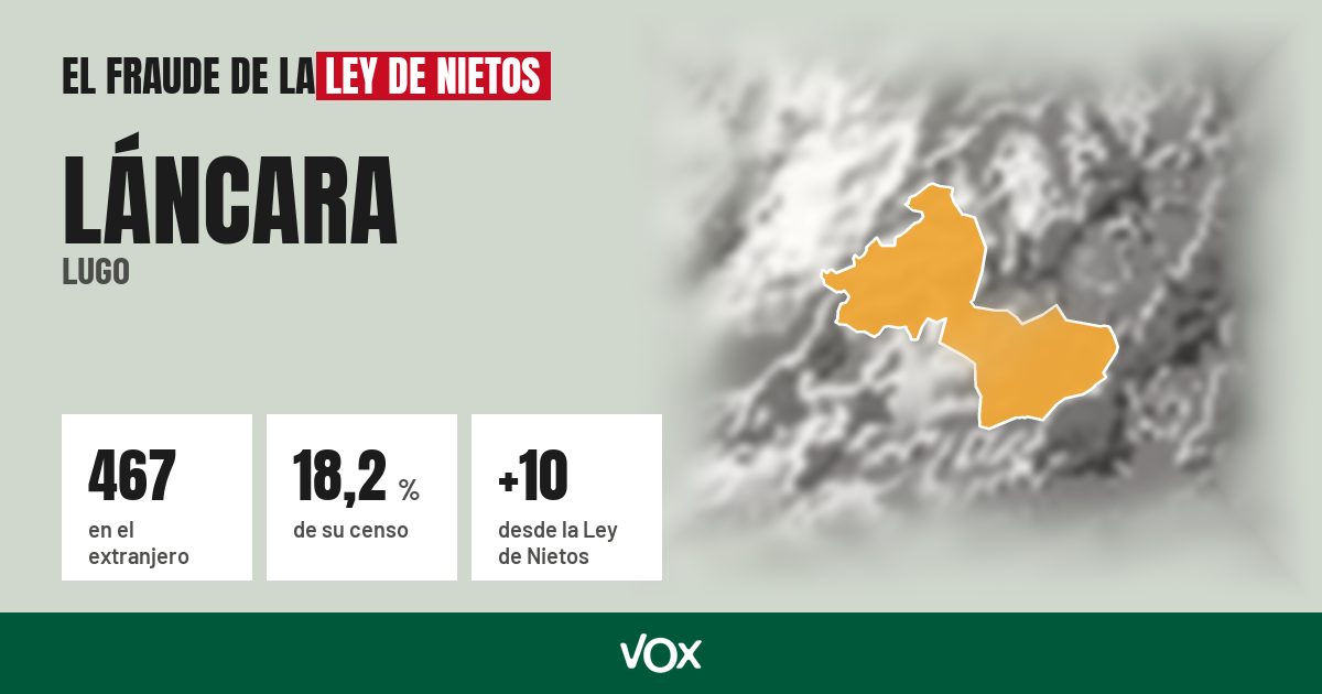 Láncara (Lugo): 467 electores en el extranjero, el 18,2 % de su censo