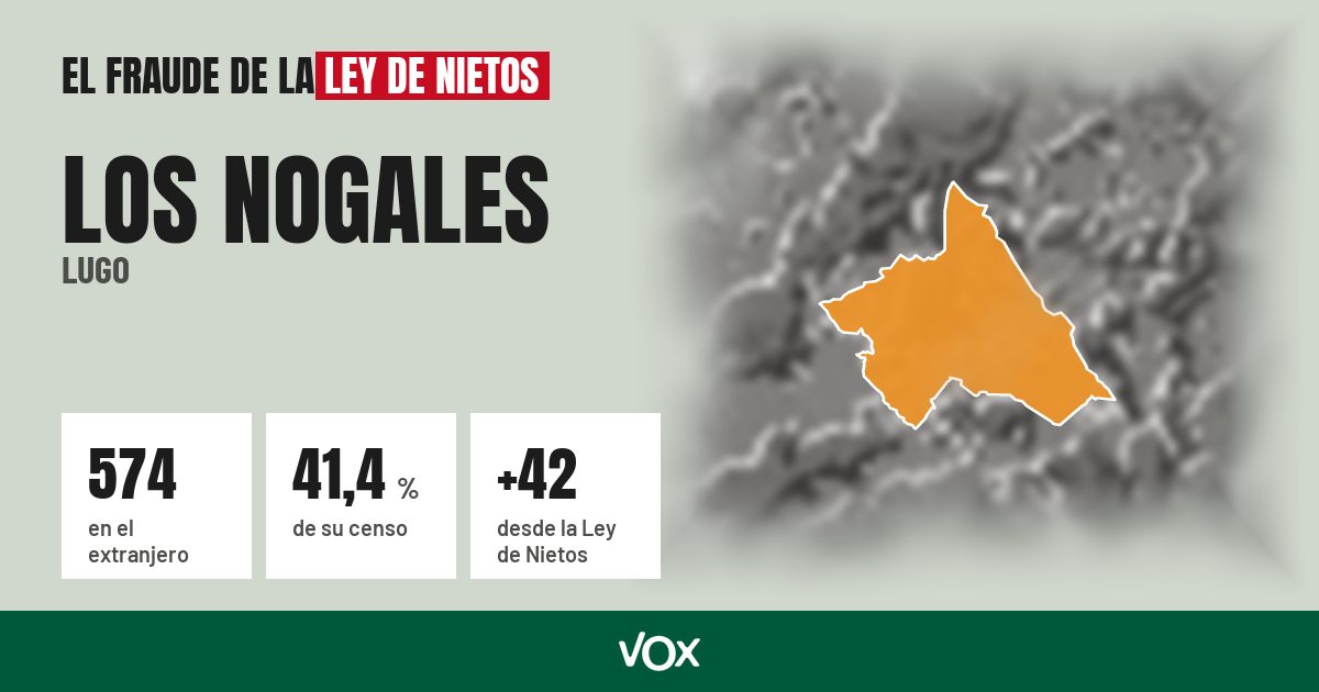 Los Nogales (Lugo): 574 electores en el extranjero, el 41,4 % de su censo