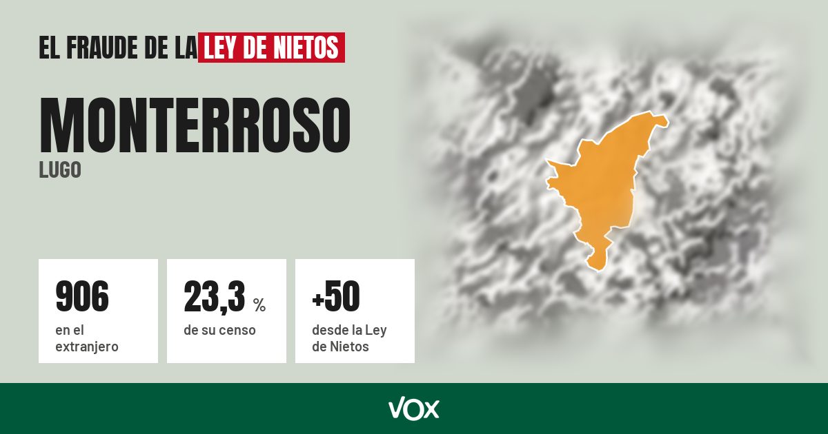 Monterroso (Lugo): 906 electores en el extranjero, el 23,3 % de su censo