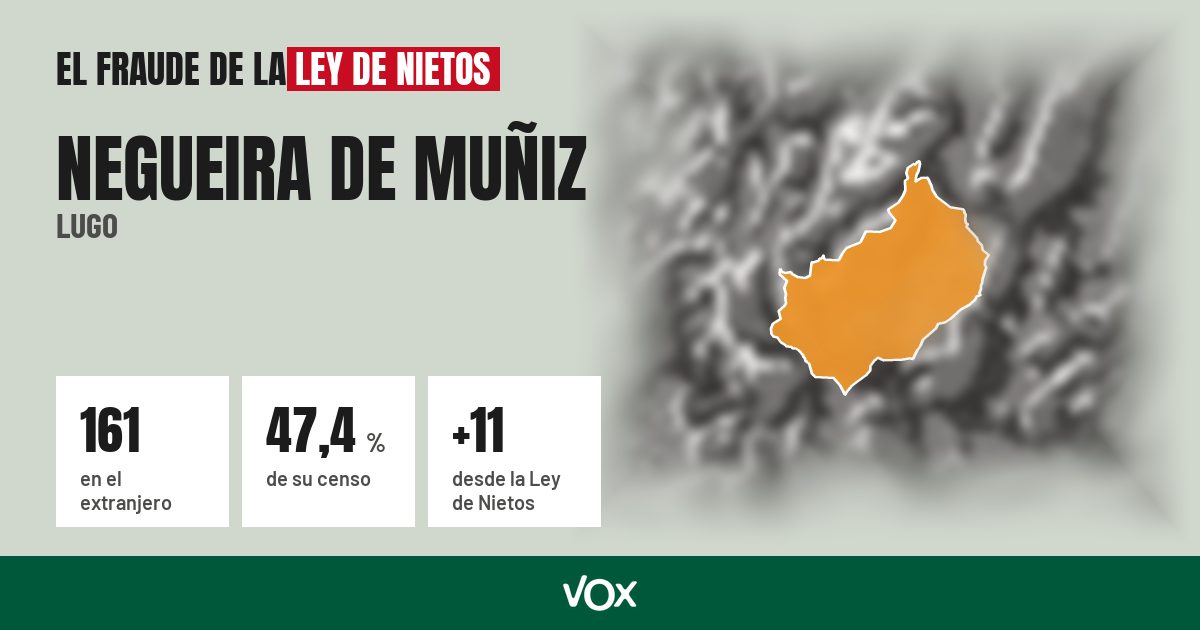Negueira de Muñiz (Lugo): 161 electores en el extranjero, el 47,4 % de su censo